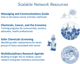 Scalable Network Resources