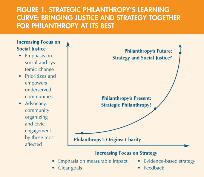 pages-from-real_results_why_strategic_philanthropy_is_social_justice_phi